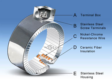 Ceramic Band Heaters-Review